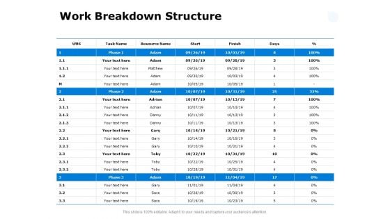 Work Breakdown Structure Ppt PowerPoint Presentation Gallery Guide