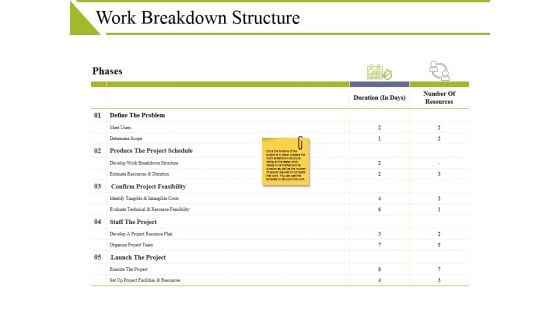 Work Breakdown Structure Ppt PowerPoint Presentation Ideas Clipart