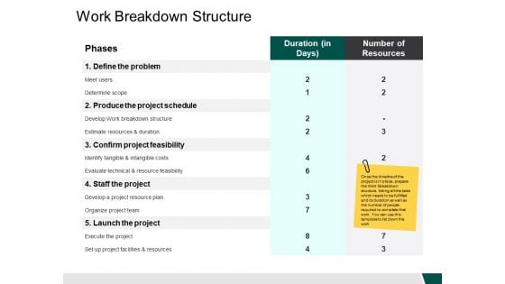 Work Breakdown Structure Ppt PowerPoint Presentation Infographics Brochure