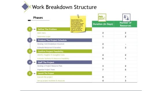 Work Breakdown Structure Ppt PowerPoint Presentation Inspiration Graphics Tutorials