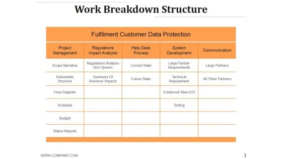 Work Breakdown Structure Ppt PowerPoint Presentation Portfolio Designs