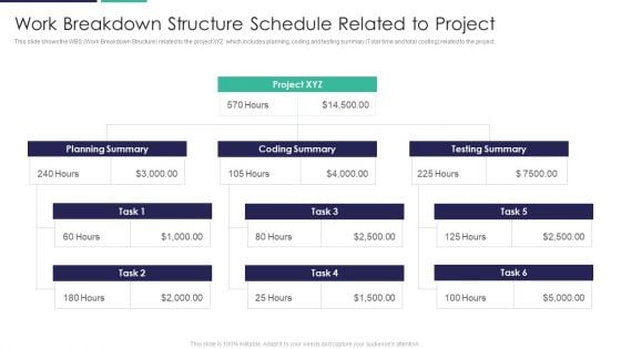 Work Breakdown Structure Schedule Related To Project Ppt Portfolio Layout PDF Work Breakdown Structure Schedule Related To Project Ppt Portfolio Layout PDF