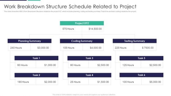 Work Breakdown Structure Schedule Related To Project Ppt Portfolio Layout PDF