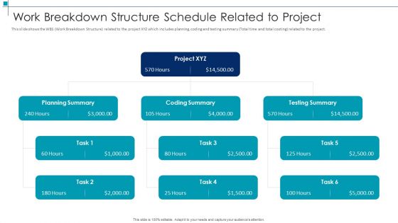 Work Breakdown Structure Schedule Related To Project Project Scope Management Deliverables Clipart PDF