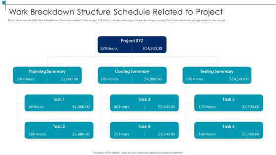 Work Breakdown Structure Schedule Related To Project Project Scope Management Deliverables Clipart PDF