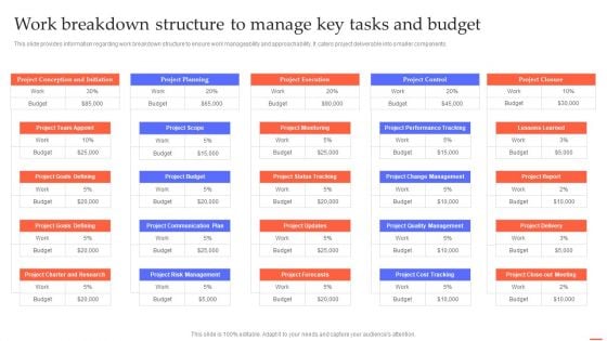 Work Breakdown Structure To Manage Key Efficient Project Administration By Leaders Designs PDF