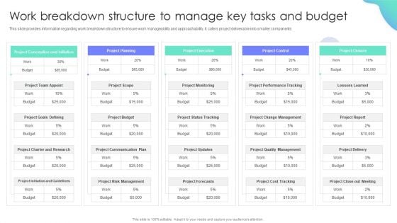 Work Breakdown Structure To Manage Key Tasks And Budget Project Administration Plan Playbook Structure PDF Work Breakdown Structure To Manage Key Tasks And Budget Project Administration Plan Playbook Structure PDF