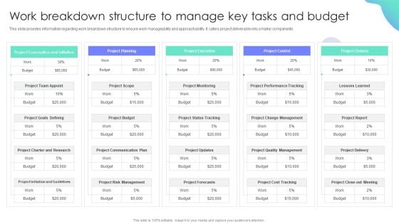 Work Breakdown Structure To Manage Key Tasks And Budget Project Administration Plan Playbook Structure PDF