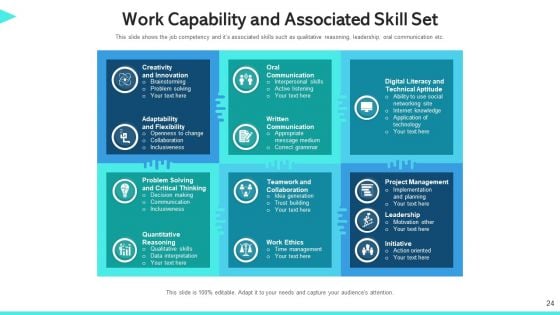 Work Capability Content Management Communication Ppt PowerPoint Presentation Complete Deck With Slides