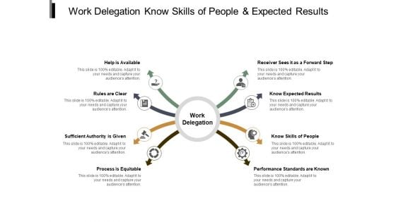 Work Delegation Know Skills Of People And Expected Results Ppt PowerPoint Presentation Styles Brochure