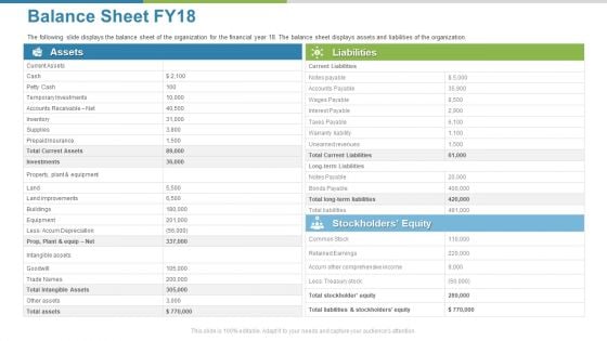 Work Execution Liability Balance Sheet FY18 Ppt Slides Visuals PDF