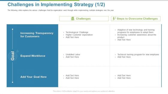 Work Execution Liability Challenges In Implementing Strategy Goal Ppt Layouts Structure PDF