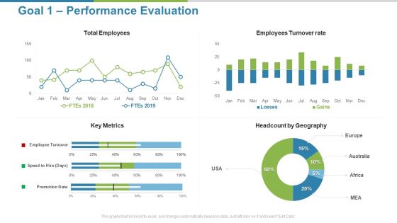 Work Execution Liability Goal 1 Performance Evaluation Ppt Inspiration Picture PDF