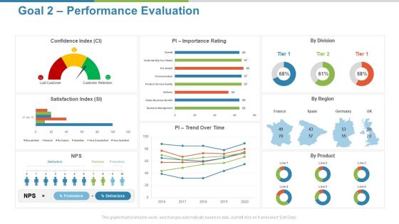 Work Execution Liability Goal 2 Performance Evaluation Ppt Pictures Templates PDF