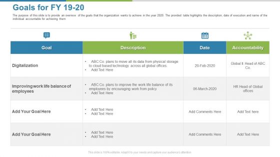 Work Execution Liability Goals For FY 19 To 20 Ppt Summary Diagrams PDF