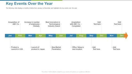 Work Execution Liability Key Events Over The Year Ppt Gallery Layouts PDF