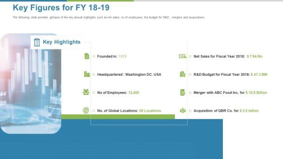 Work Execution Liability Key Figures For FY 18 To 19 Ppt Inspiration Graphics PDF