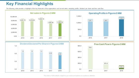 Work Execution Liability Key Financial Highlights Ppt Ideas Template PDF Work Execution Liability Key Financial Highlights Ppt Ideas Template PDF