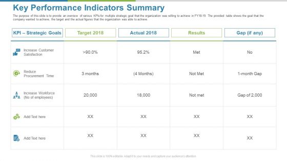 Work Execution Liability Key Performance Indicators Summary Ppt Show Slides PDF Work Execution Liability Key Performance Indicators Summary Ppt Show Slides PDF