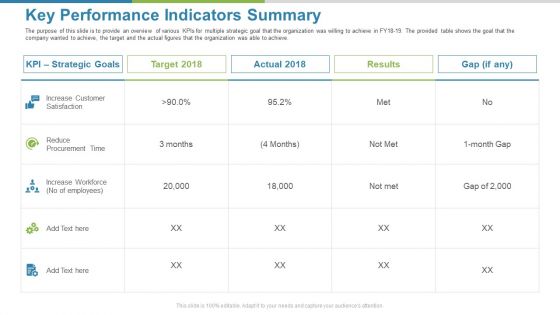 Work Execution Liability Key Performance Indicators Summary Ppt Show Slides PDF