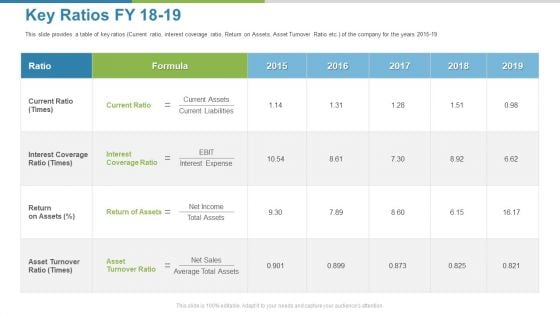 Work Execution Liability Key Ratios FY 18 To 19 Ppt Infographics Topics PDF