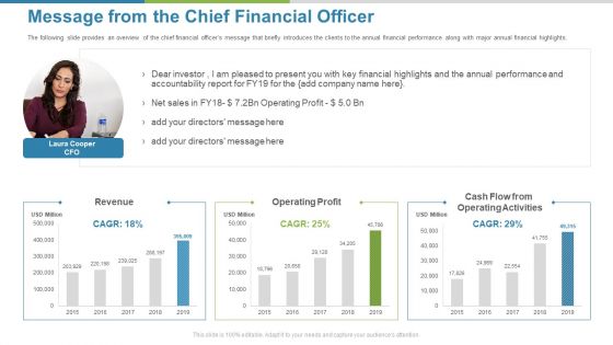 Work Execution Liability Message From The Chief Financial Officer Ppt Icon Mockup PDF