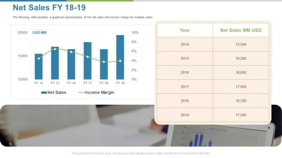 Work Execution Liability Net Sales FY 18 To 19 Ppt Styles Icons PDF