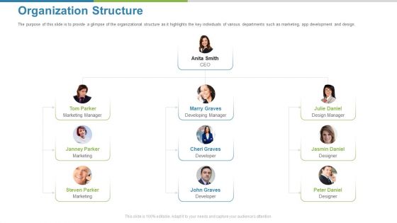 Work Execution Liability Organization Structure Ppt Ideas Backgrounds PDF Work Execution Liability Organization Structure Ppt Ideas Backgrounds PDF