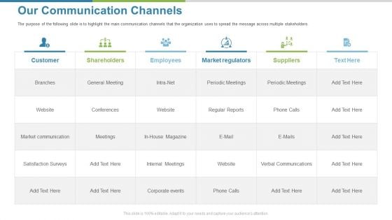 Work Execution Liability Our Communication Channels Ppt Summary Graphics Download PDF Work Execution Liability Our Communication Channels Ppt Summary Graphics Download PDF
