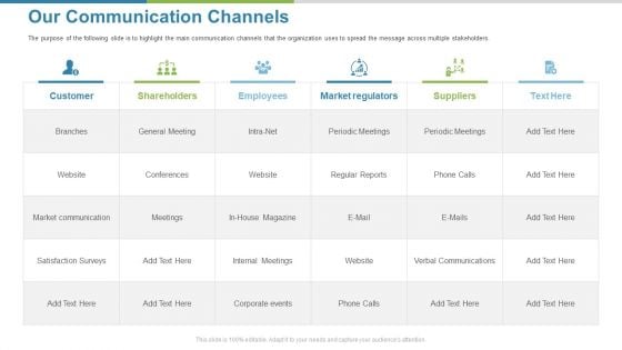 Work Execution Liability Our Communication Channels Ppt Summary Graphics Download PDF