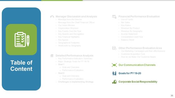 Work Execution Liability Ppt PowerPoint Presentation Complete Deck With Slides Slide36
