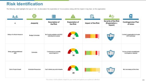 Work Execution Liability Ppt PowerPoint Presentation Complete Deck With Slides Slide44