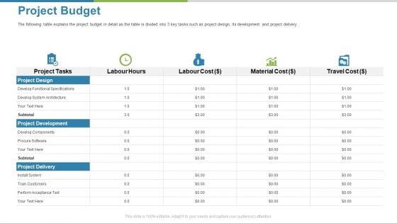 Work Execution Liability Project Budget Ppt File Background PDF