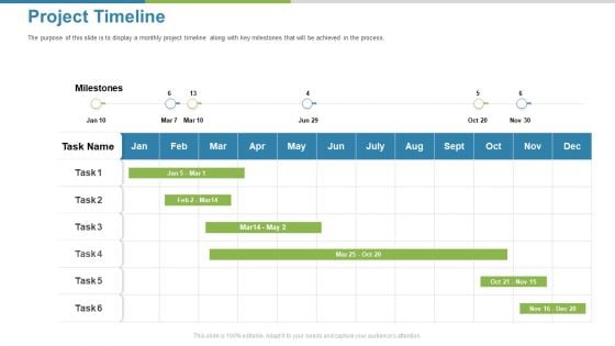 Work Execution Liability Project Timeline Ppt Ideas Outline PDF