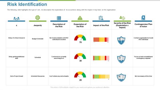 Work Execution Liability Risk Identification Ppt Styles Inspiration PDF