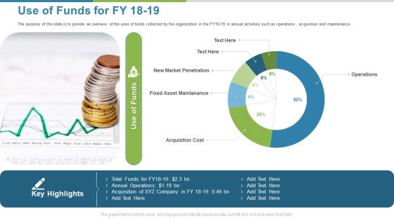 Work Execution Liability Use Of Funds For FY 18 To 19 Ppt Model Template PDF