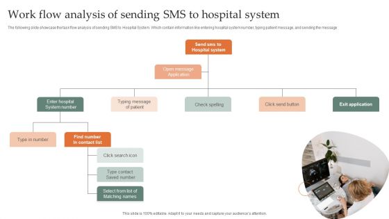 Work Flow Analysis Of Sending Sms To Hospital System Guidelines PDF Work Flow Analysis Of Sending Sms To Hospital System Guidelines PDF