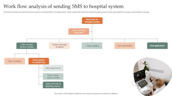 Work Flow Analysis Of Sending Sms To Hospital System Guidelines PDF