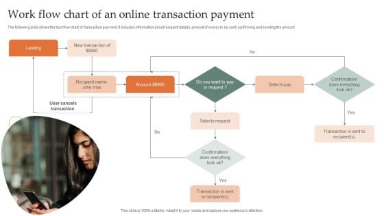 Work Flow Chart Of An Online Transaction Payment Inspiration PDF