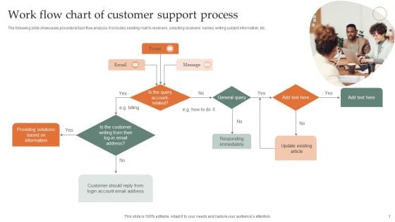 Work Flow Chart Of Customer Support Process Diagrams PDF