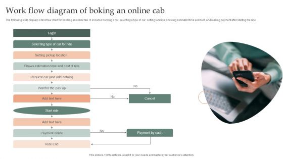 Work Flow Diagram Of Boking An Online Cab Demonstration PDF