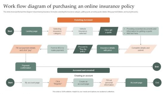 Work Flow Diagram Of Purchasing An Online Insurance Policy Diagrams PDF