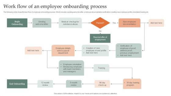 Work Flow Of An Employee Onboarding Process Introduction PDF