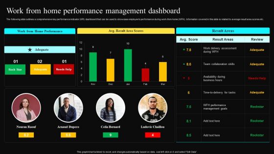 Work From Home Performance Management Dashboard Icons PDF