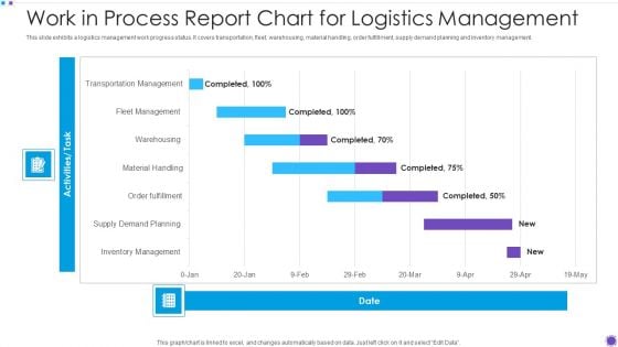 Work In Process Report Chart For Logistics Management Slides PDF