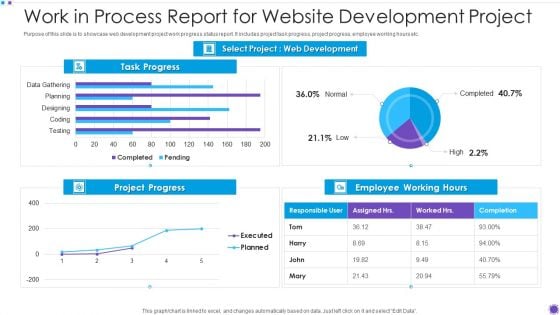 Work In Process Report For Website Development Project Structure PDF