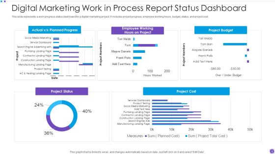 Work In Process Report Ppt PowerPoint Presentation Complete With Slides Slide06