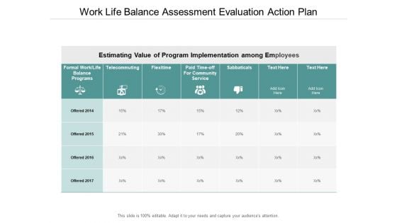 Work Life Balance Assessment Evaluation Action Plan Ppt PowerPoint Presentation Infographic Template Layout Ideas