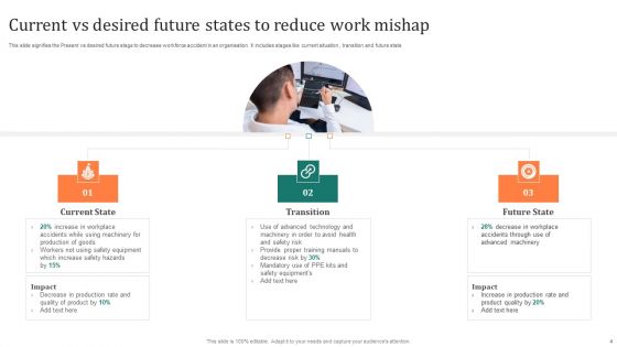 Work Mishap Ppt PowerPoint Presentation Complete Deck With Slides