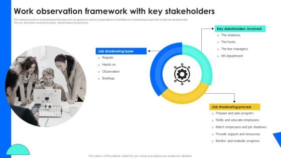 Work Observation Framework With Key Stakeholders Infographics PDF